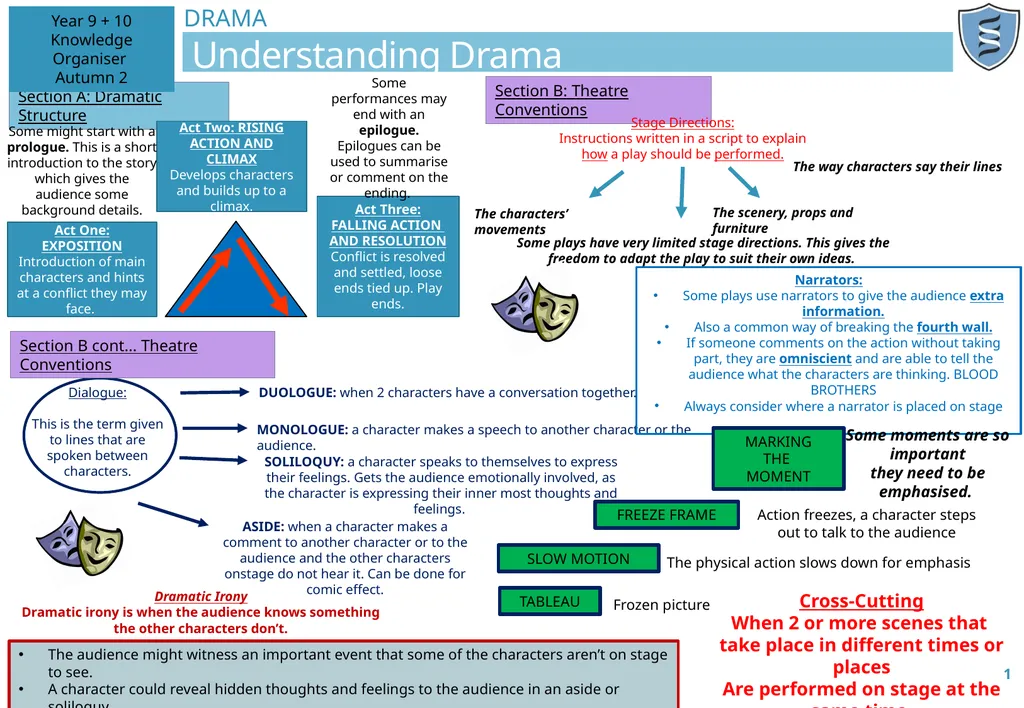 DRAMA Understanding Drama Section A: Dramatic - slide 1 of 4