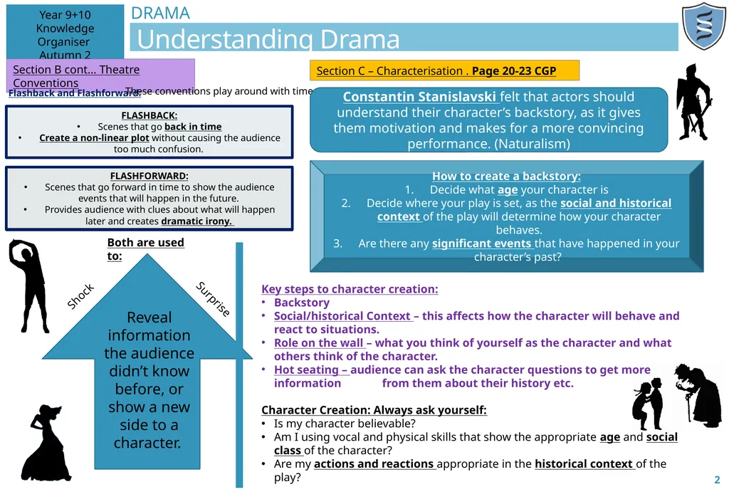 DRAMA Understanding Drama Section A: Dramatic - slide 2 of 4