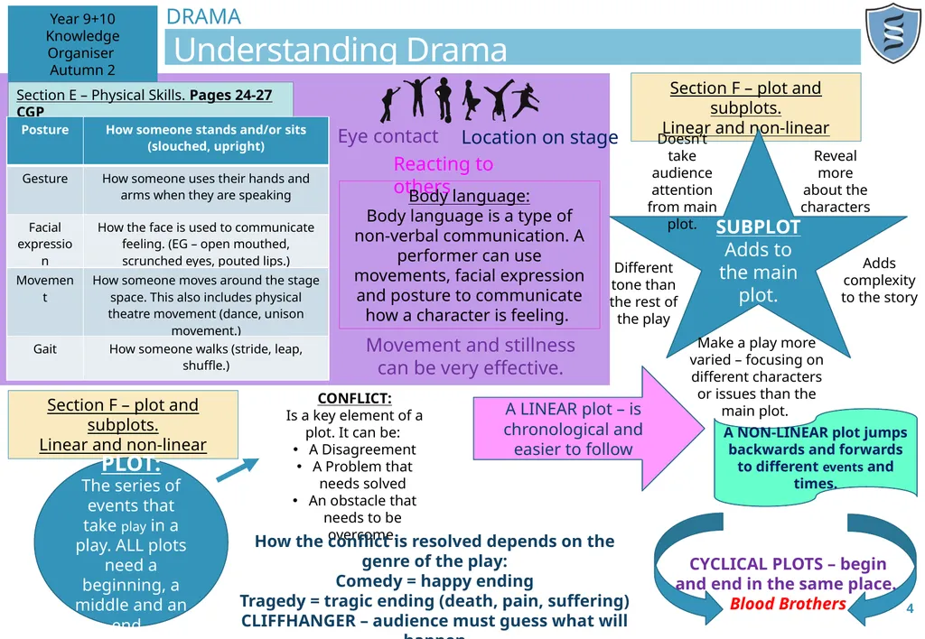 DRAMA Understanding Drama Section A: Dramatic - slide 4 of 4