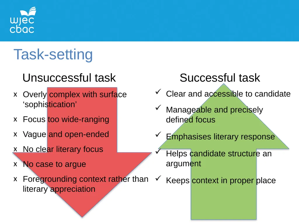 WJEC A LEVEL ENGLISH LITERATURE UNIT 5: PROSE - slide 10 of 14
