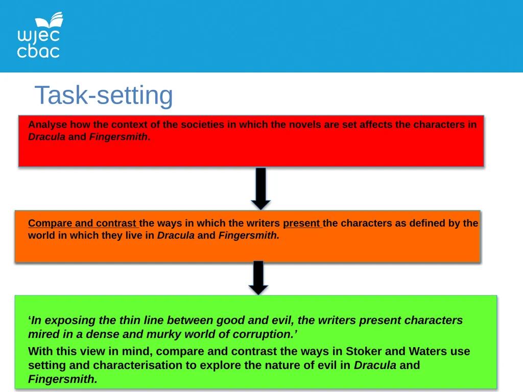 WJEC A LEVEL ENGLISH LITERATURE UNIT 5: PROSE - slide 11 of 14