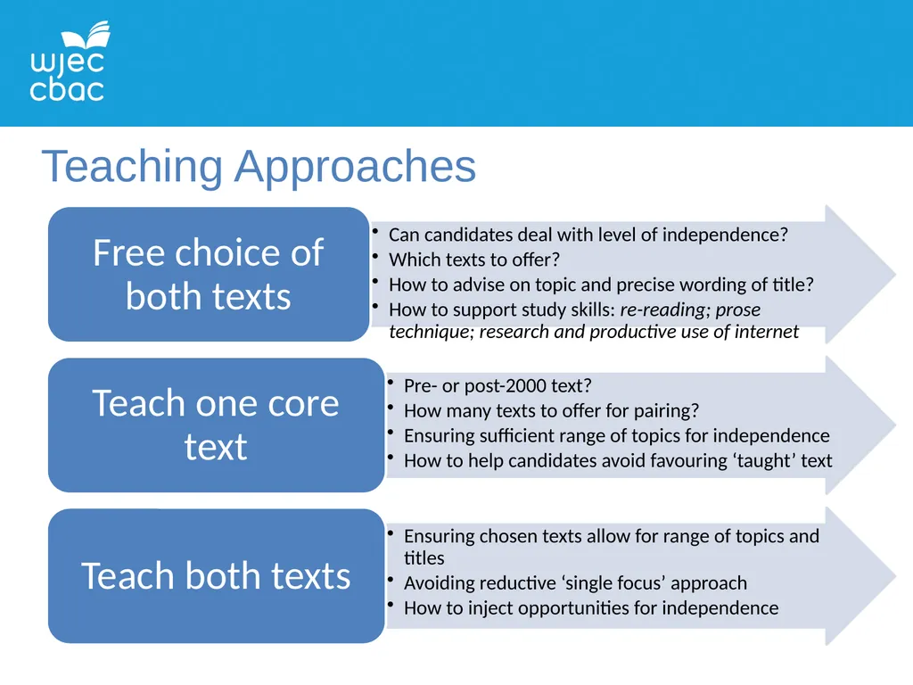 WJEC A LEVEL ENGLISH LITERATURE UNIT 5: PROSE - slide 5 of 14