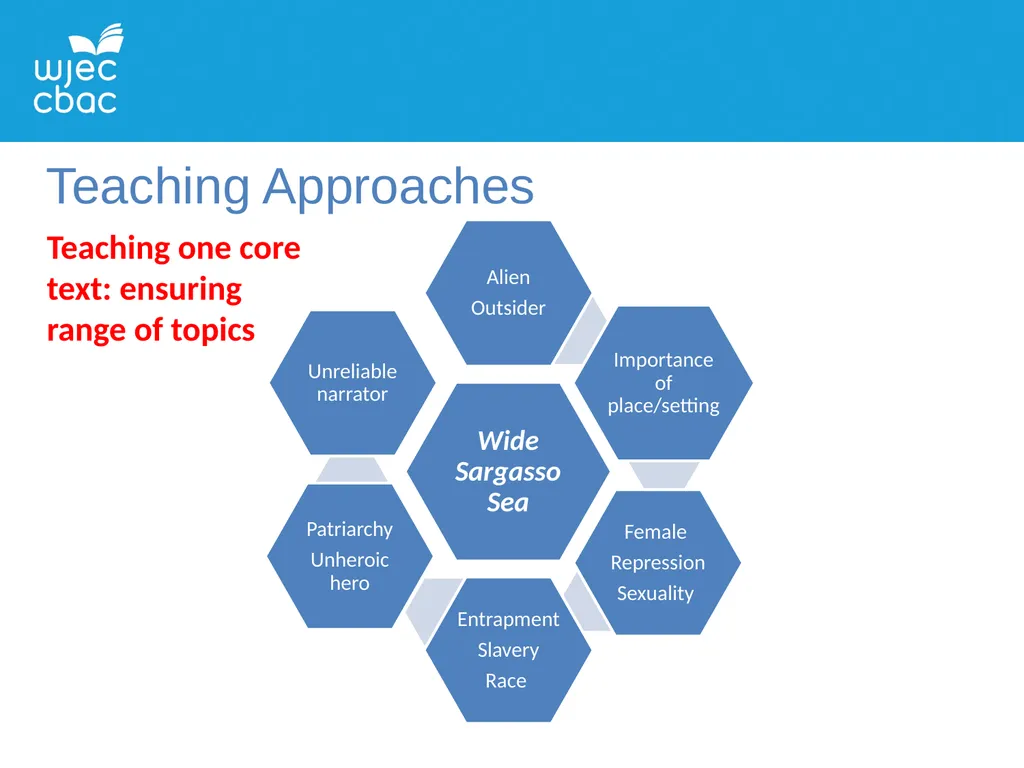 WJEC A LEVEL ENGLISH LITERATURE UNIT 5: PROSE - slide 6 of 14