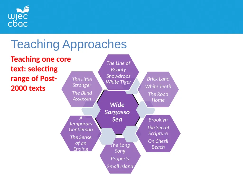 WJEC A LEVEL ENGLISH LITERATURE UNIT 5: PROSE - slide 7 of 14