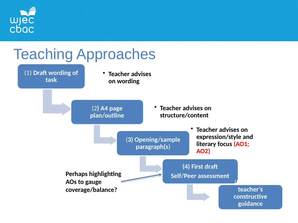 WJEC A LEVEL ENGLISH LITERATURE UNIT 5: PROSE - slide 9 of 14