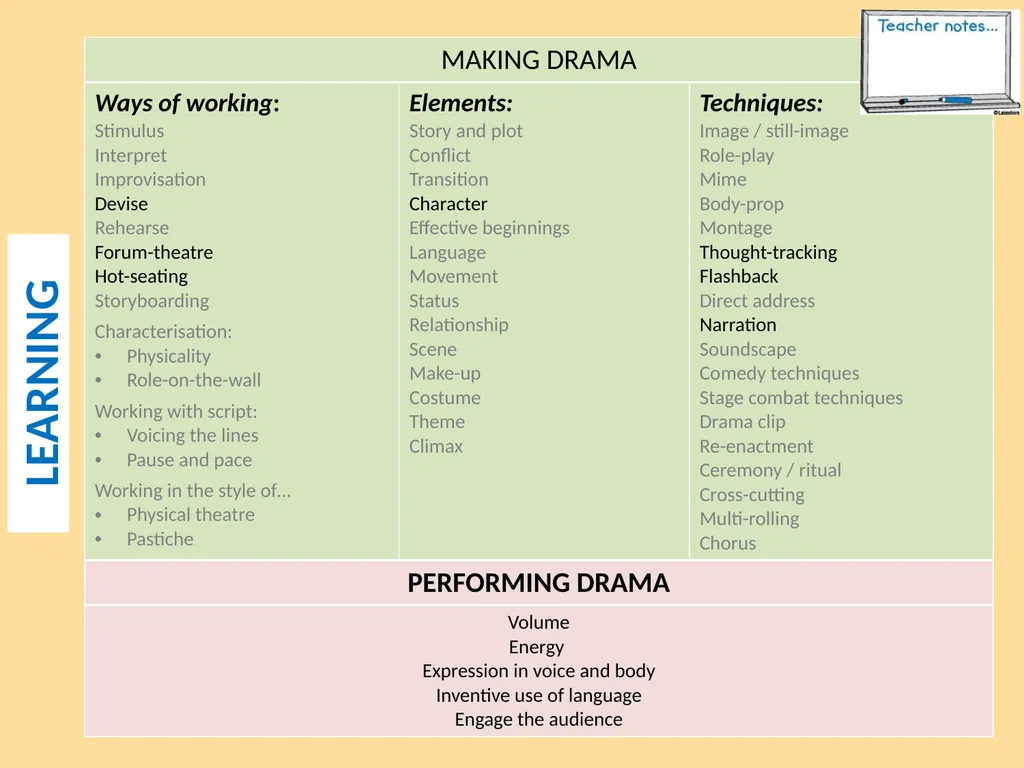 AIMS of UNIT To develop understanding of a range - slide 3 of 12