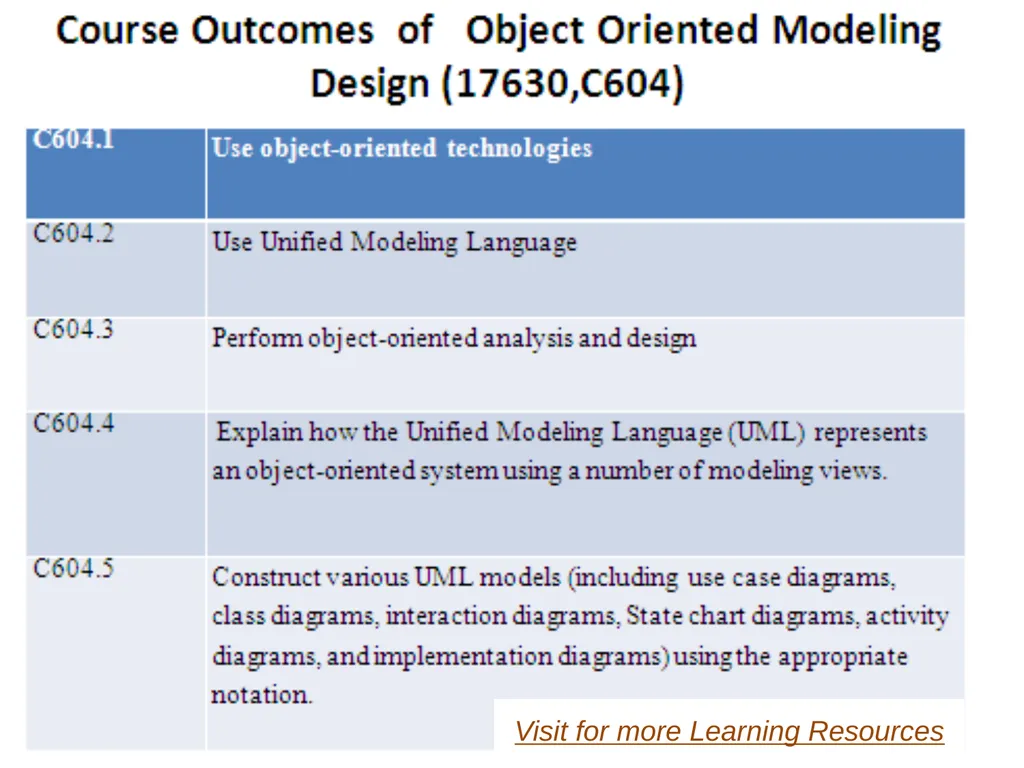 Visit for more Learning Resources 3.Basic - slide 1 of 40