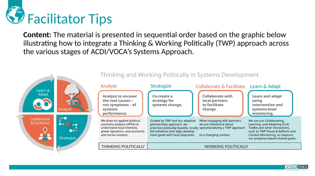 TWP in MSD Training of Trainers Guide for - slide 2 of 79