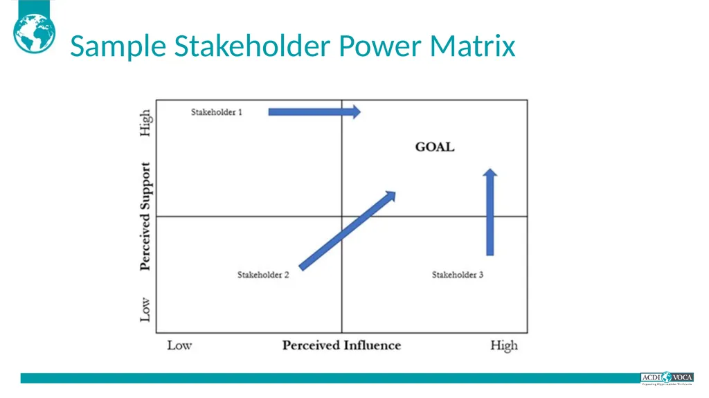 TWP in MSD Training of Trainers Guide for - slide 62 of 79