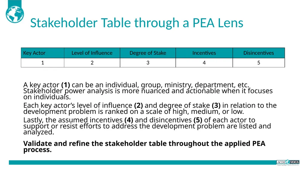 TWP in MSD Training of Trainers Guide for - slide 60 of 79
