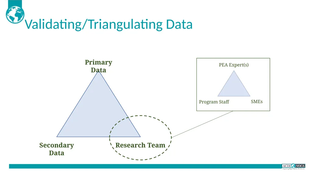 TWP in MSD Training of Trainers Guide for - slide 51 of 79