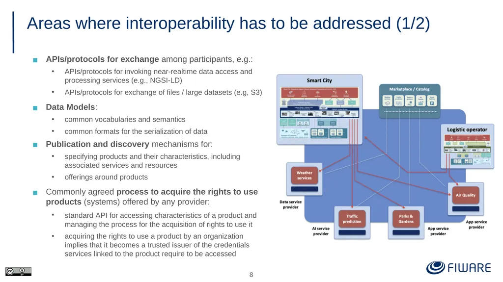 FIWARE Data Space Components Juanjo Hierro - slide 8 of 36