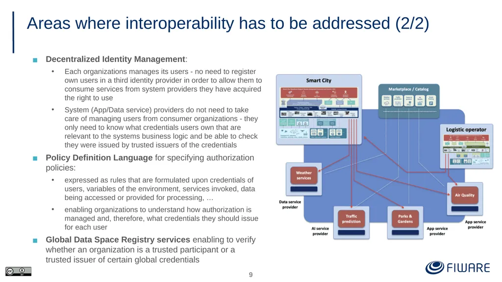 FIWARE Data Space Components Juanjo Hierro - slide 9 of 36
