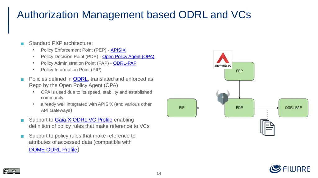 FIWARE Data Space Components Juanjo Hierro - slide 14 of 36