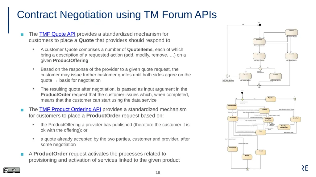 FIWARE Data Space Components Juanjo Hierro - slide 19 of 36