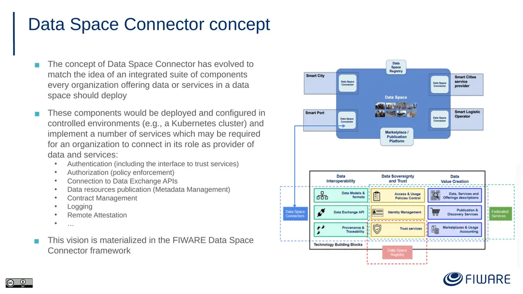 FIWARE Data Space Components Juanjo Hierro - slide 11 of 36