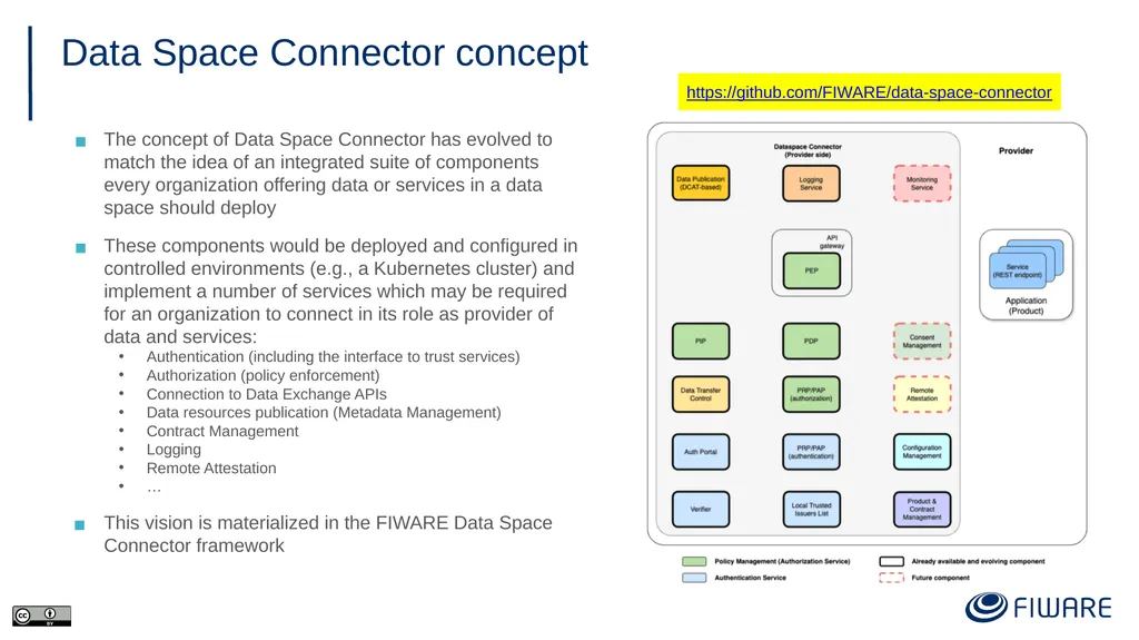 FIWARE Data Space Components Juanjo Hierro - slide 12 of 36