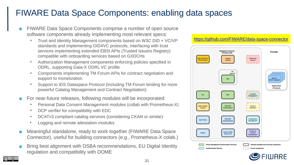 FIWARE Data Space Components Juanjo Hierro - slide 31 of 36