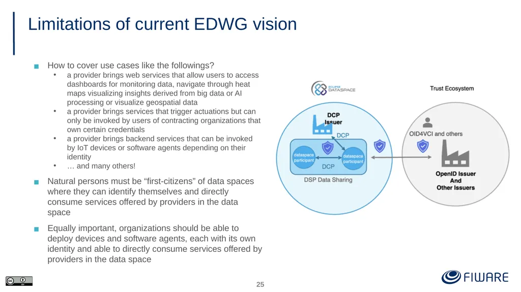FIWARE Data Space Components Juanjo Hierro - slide 25 of 36