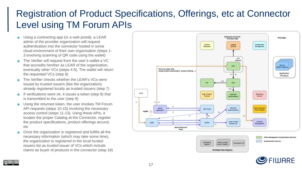 FIWARE Data Space Components Juanjo Hierro - slide 17 of 36