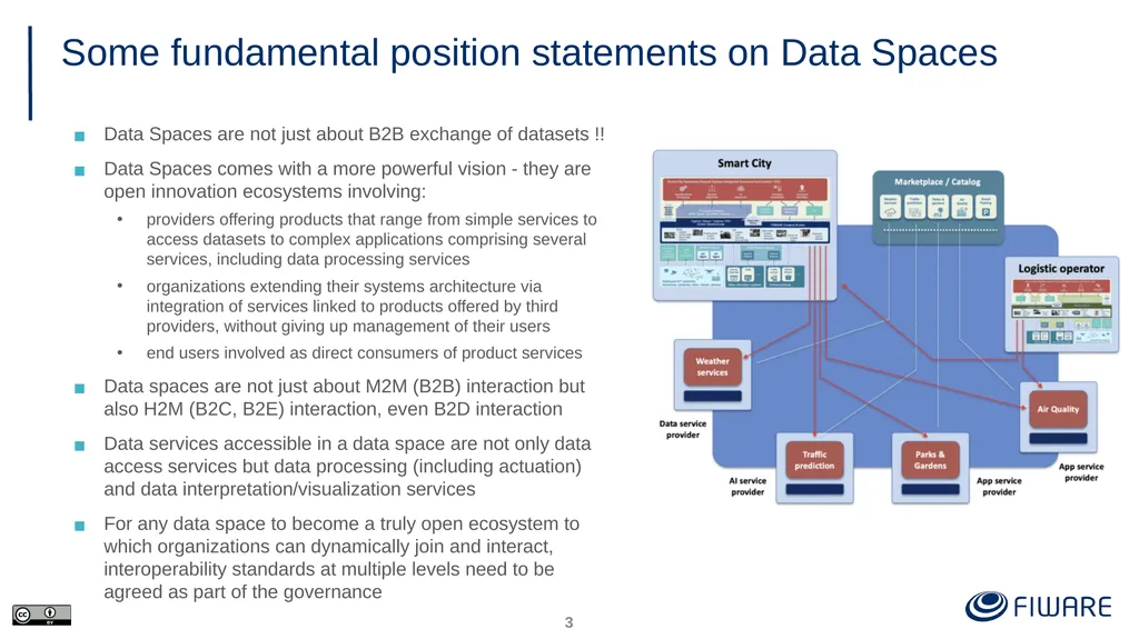 FIWARE Data Space Components Juanjo Hierro - slide 3 of 36