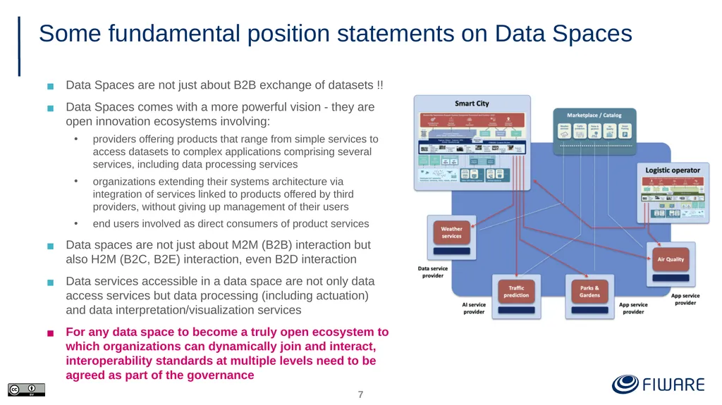 FIWARE Data Space Components Juanjo Hierro - slide 7 of 36