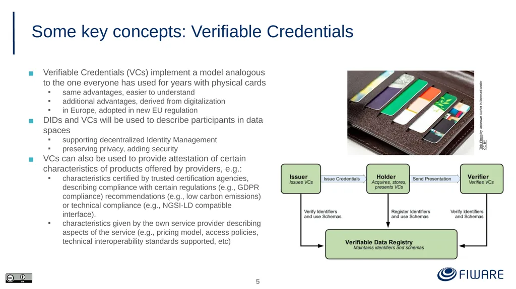 FIWARE Data Space Components Juanjo Hierro - slide 5 of 36