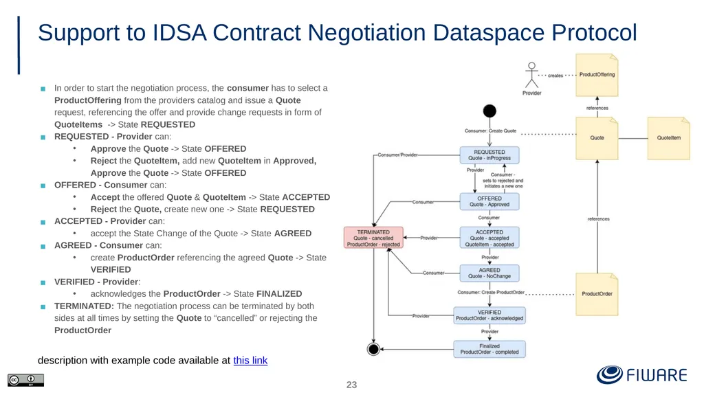 FIWARE Data Space Components Juanjo Hierro - slide 23 of 36