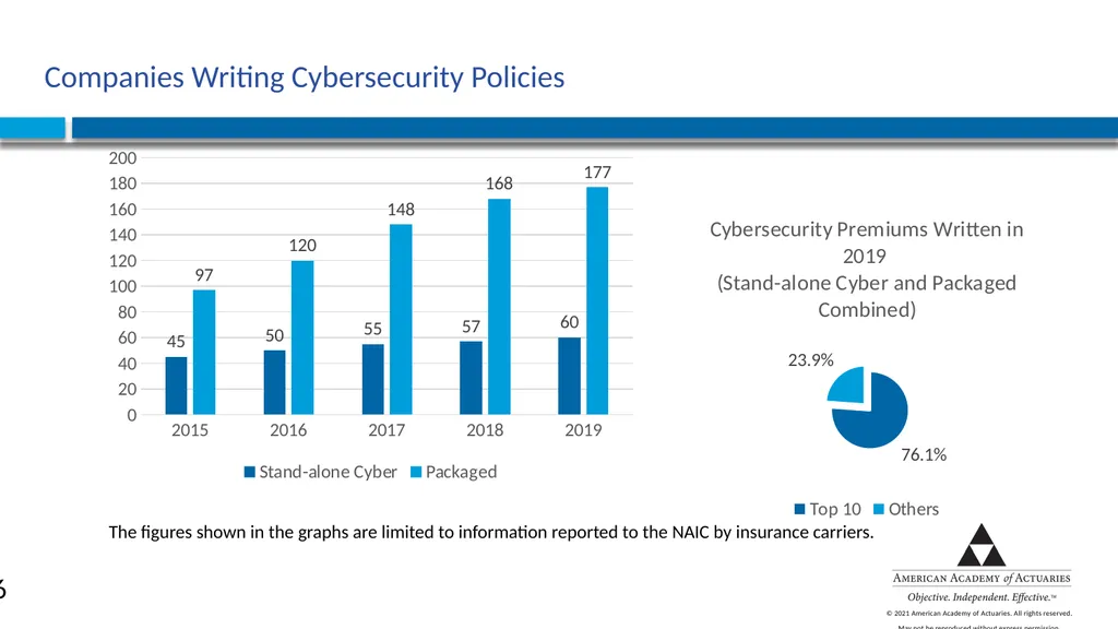 CYBER RISK INSURANCE Norman Niami Chairperson, - slide 16 of 38