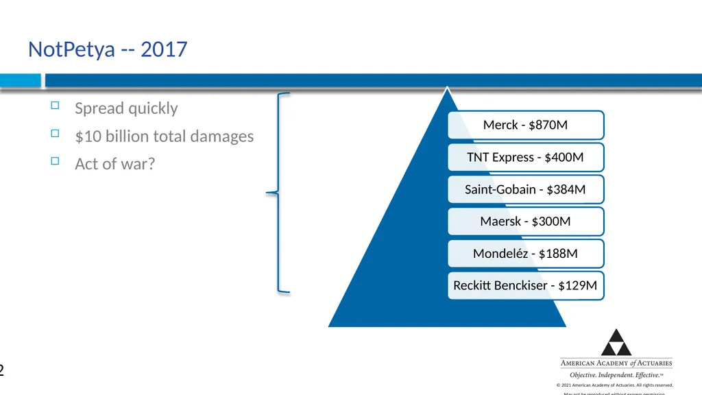 CYBER RISK INSURANCE Norman Niami Chairperson, - slide 12 of 38