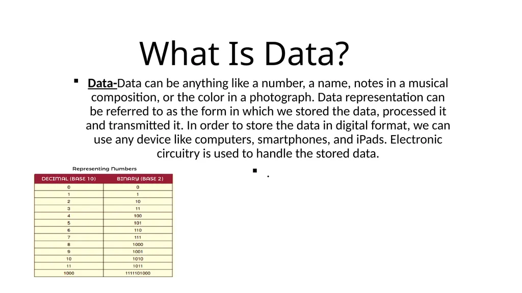 COMPUTER ORGANISATION DATA REPRESENTATION IN - slide 2 of 12