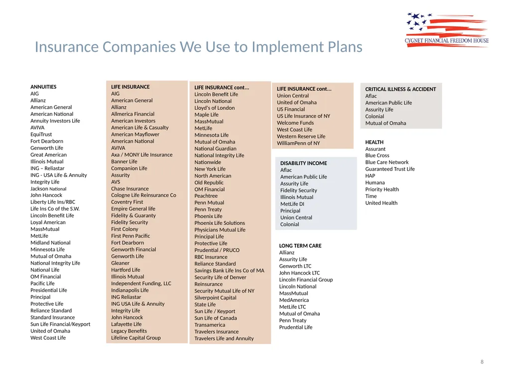 The Cygnet Process Lifestyle Quality Financial - slide 8 of 24