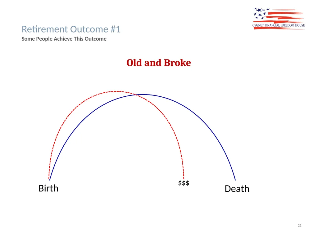 The Cygnet Process Lifestyle Quality Financial - slide 21 of 24