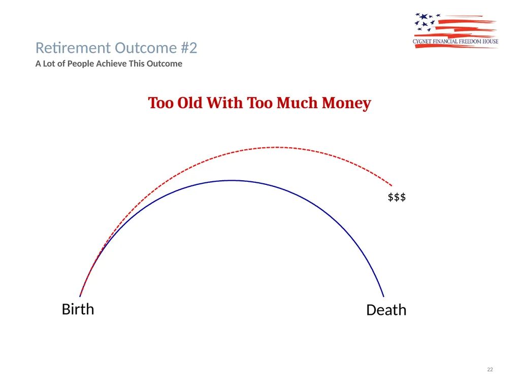 The Cygnet Process Lifestyle Quality Financial - slide 22 of 24