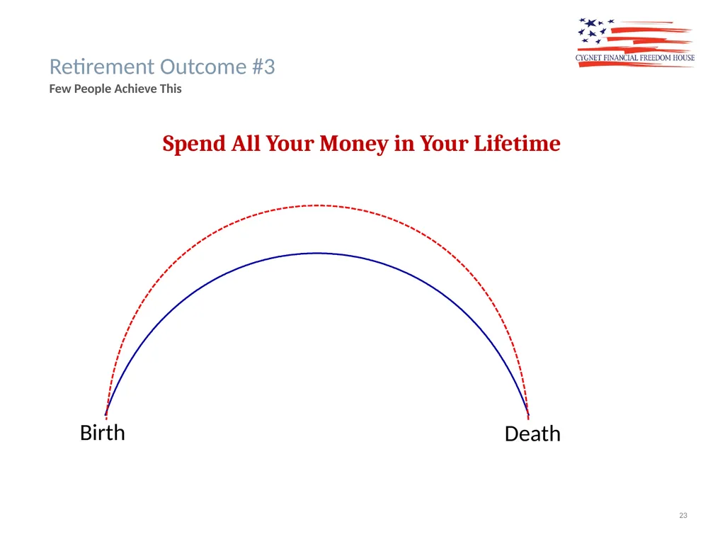 The Cygnet Process Lifestyle Quality Financial - slide 23 of 24