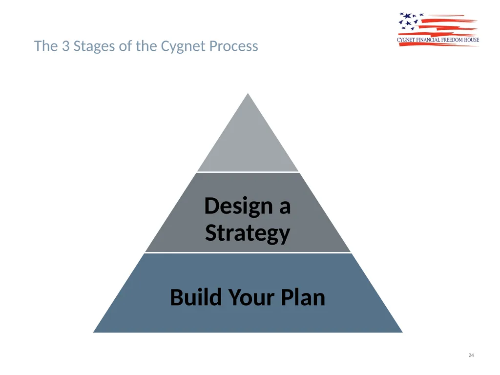 The Cygnet Process Lifestyle Quality Financial - slide 24 of 24