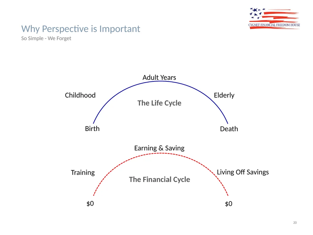 The Cygnet Process Lifestyle Quality Financial - slide 20 of 24