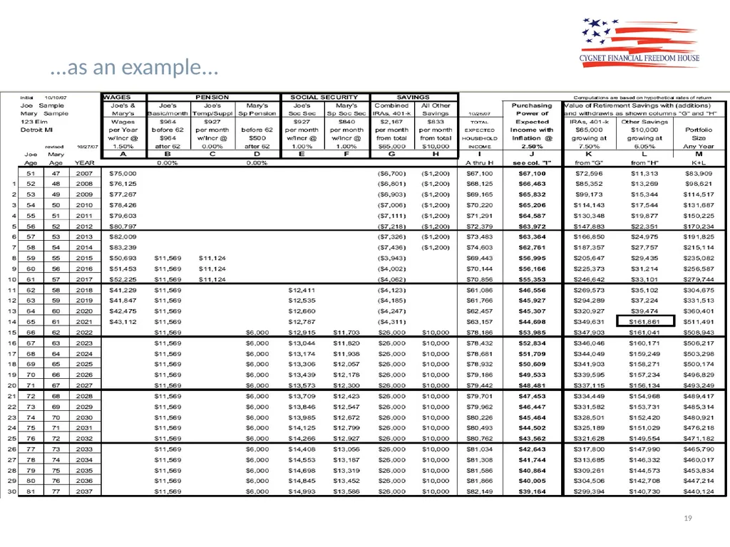 The Cygnet Process Lifestyle Quality Financial - slide 19 of 24