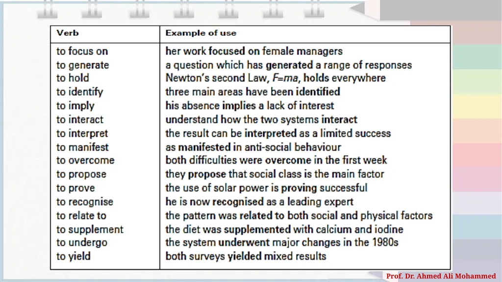 Advanced English Course for Ph.D. Students Prof. - slide 12 of 17