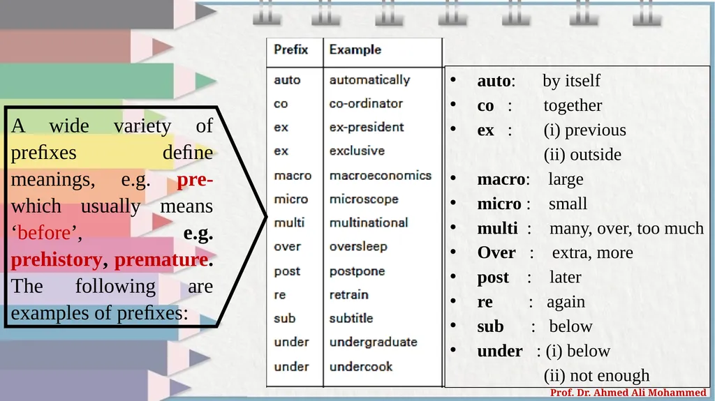 Advanced English Course for Ph.D. Students Prof. - slide 14 of 17