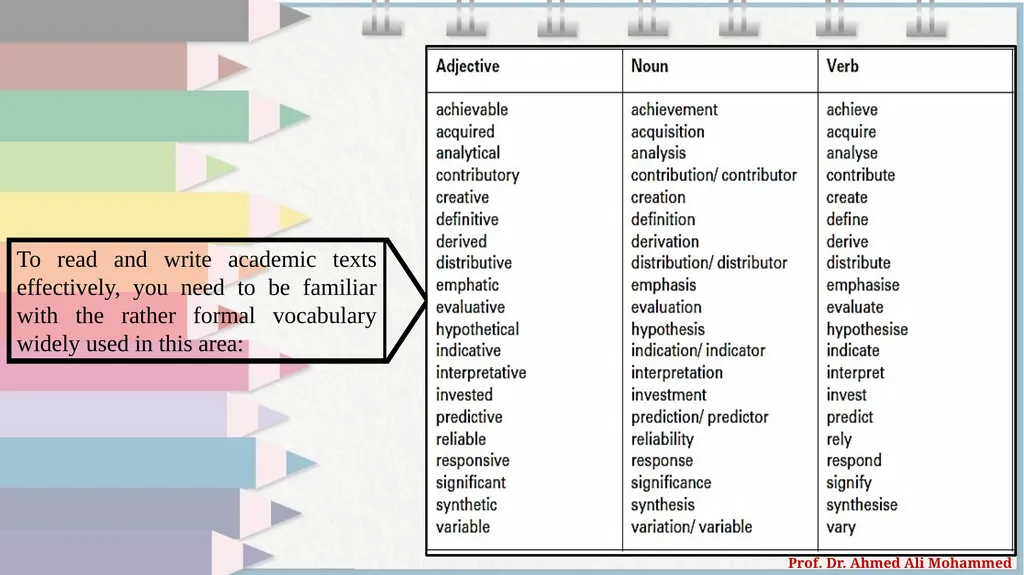 Advanced English Course for Ph.D. Students Prof. - slide 9 of 17