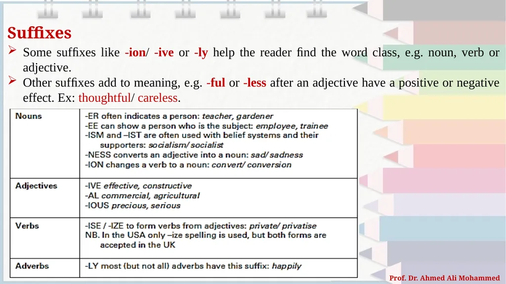 Advanced English Course for Ph.D. Students Prof. - slide 15 of 17