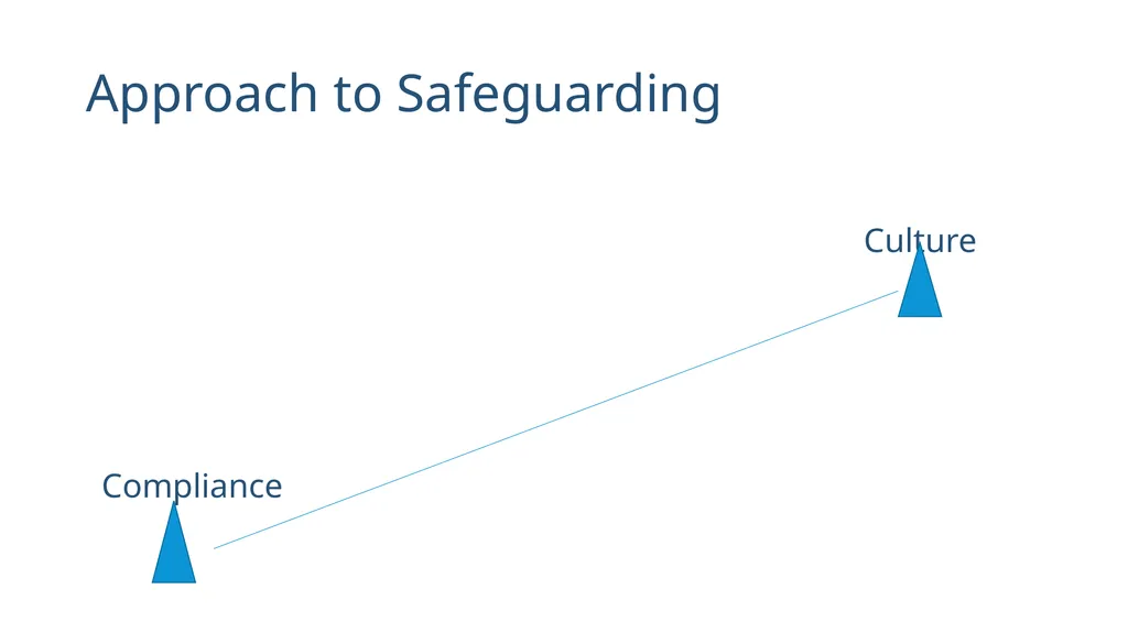 Senior Leadership Toolkit Establishing a - slide 5 of 22