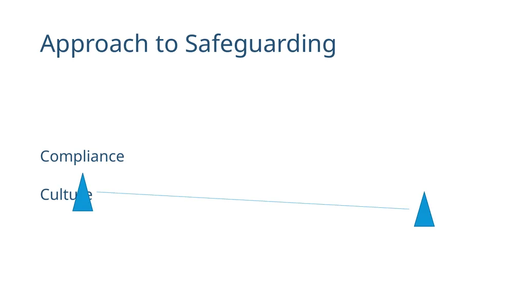 Senior Leadership Toolkit Establishing a - slide 6 of 22