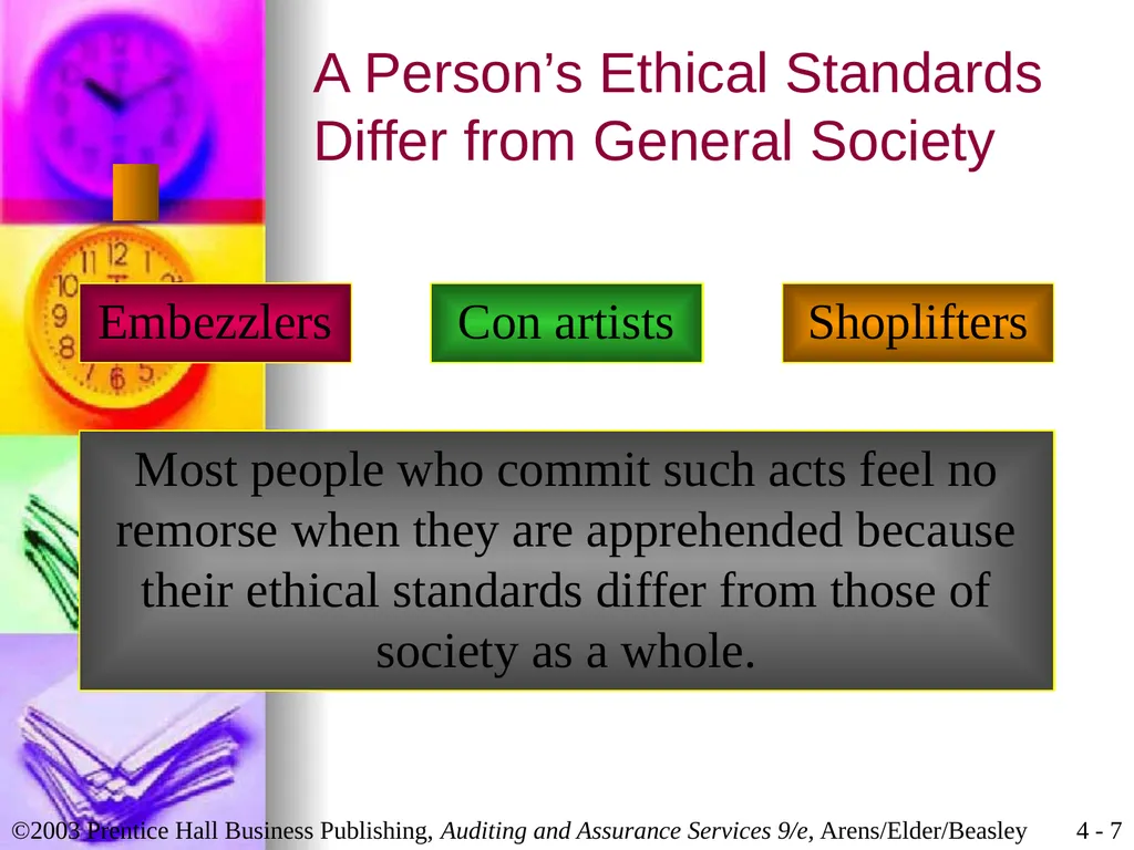 Professional Ethics Chapter 4 Learning Objective 1 - slide 7 of 45