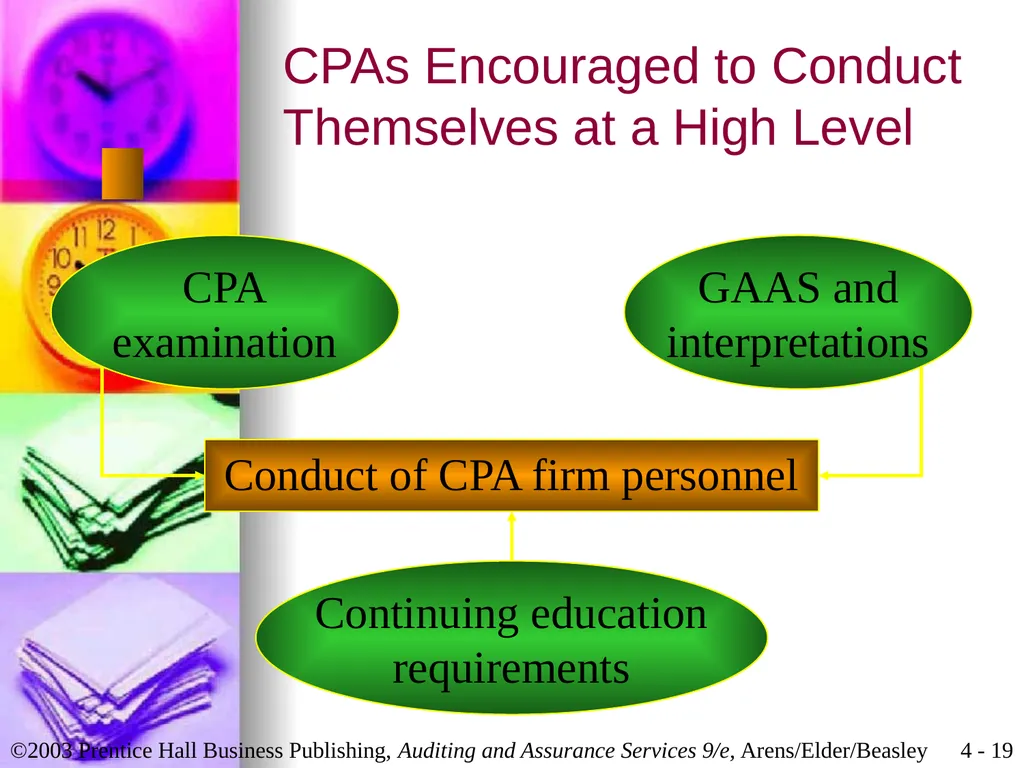 Professional Ethics Chapter 4 Learning Objective 1 - slide 19 of 45