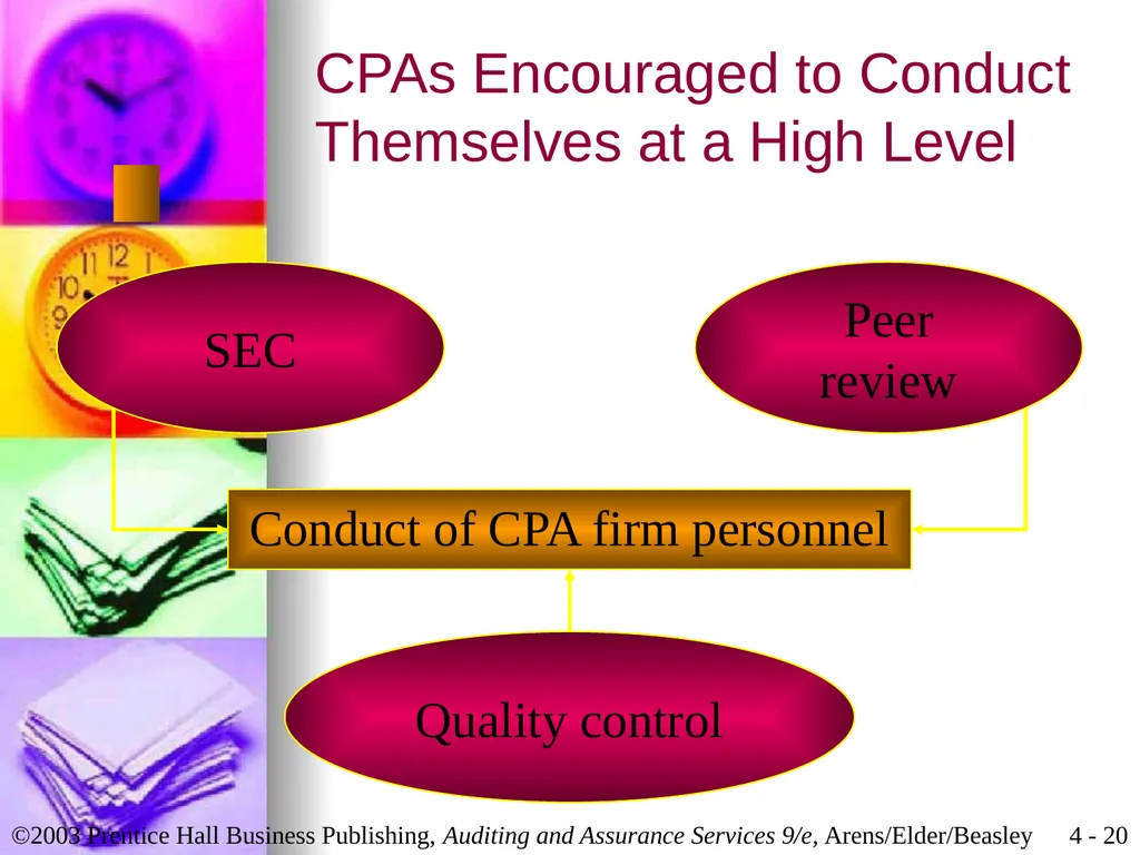 Professional Ethics Chapter 4 Learning Objective 1 - slide 20 of 45