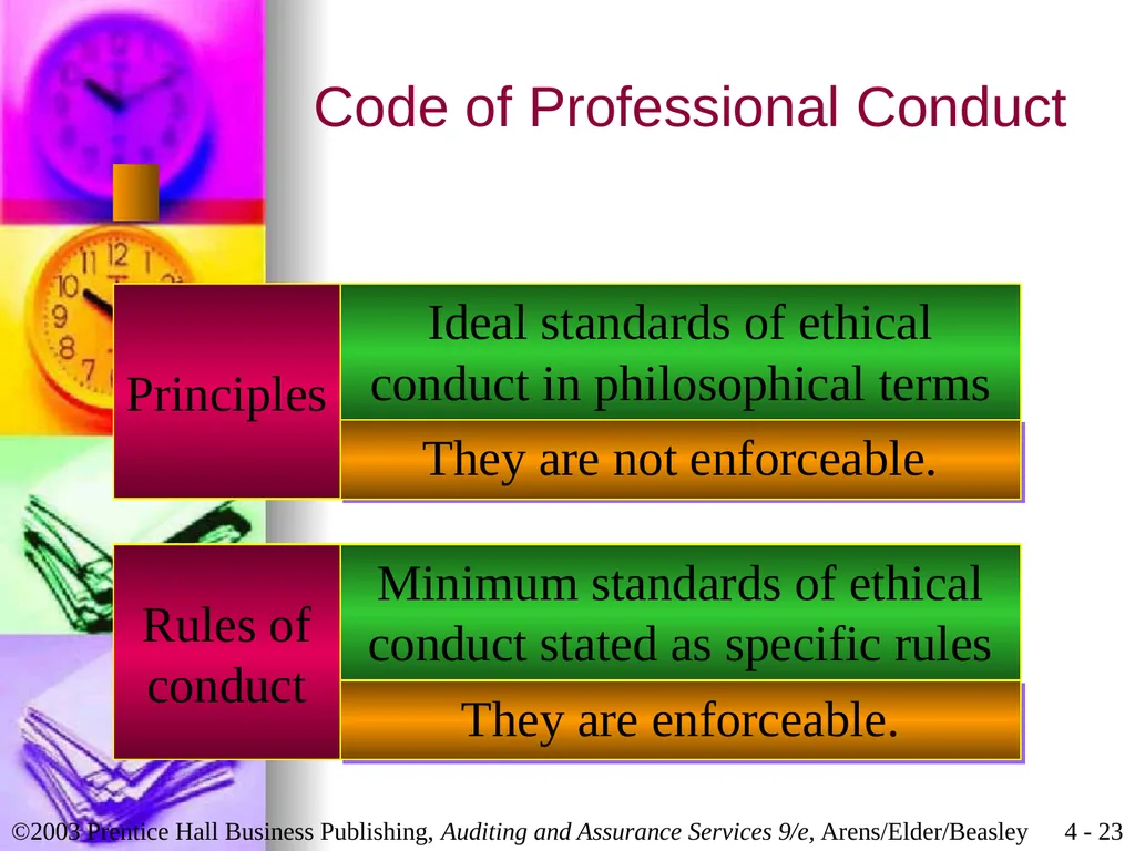 Professional Ethics Chapter 4 Learning Objective 1 - slide 23 of 45