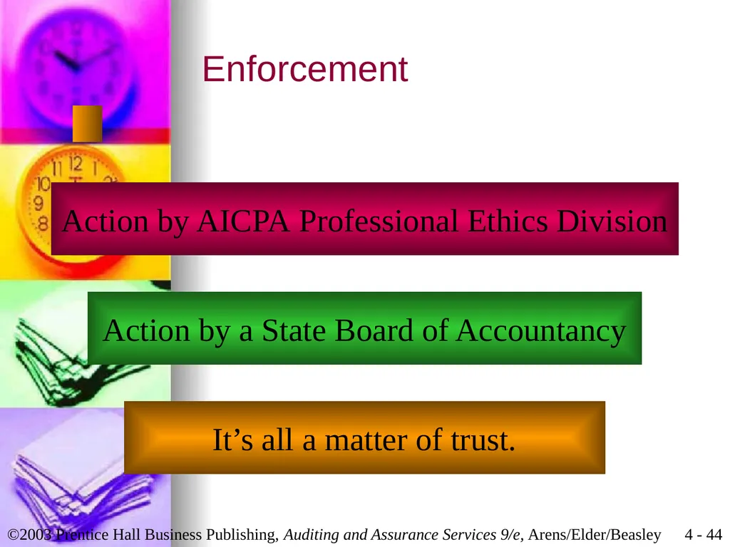 Professional Ethics Chapter 4 Learning Objective 1 - slide 44 of 45