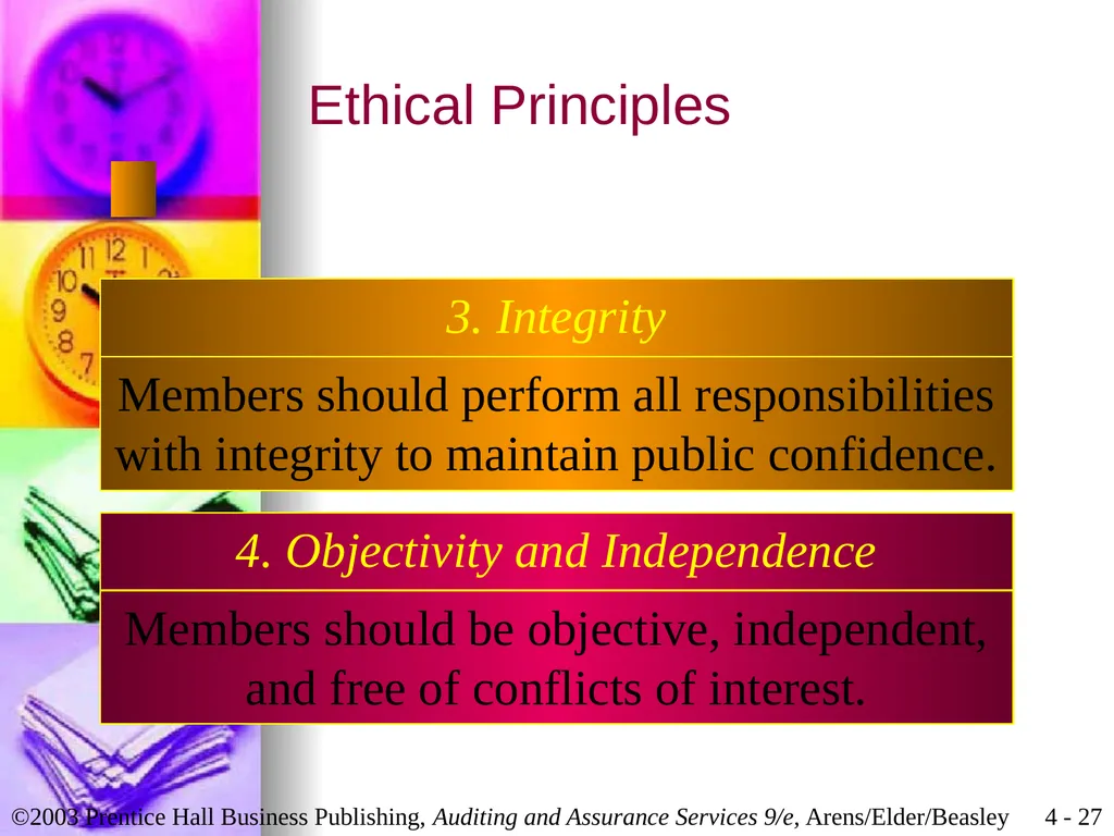 Professional Ethics Chapter 4 Learning Objective 1 - slide 27 of 45